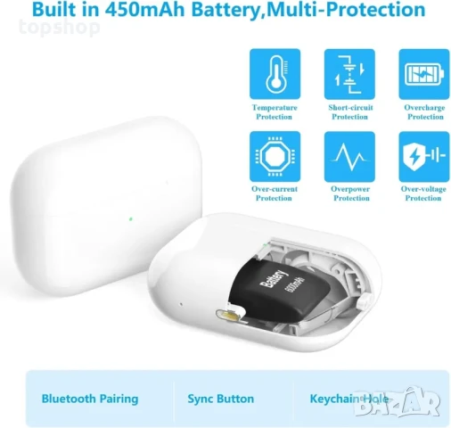 Оригинален резервен калъф за зареждане Saliop, съвместим с Air Pods Pro 1 и Pro 2 поколение, снимка 3 - Аксесоари за Apple - 50578077