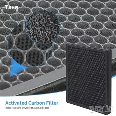 HEPA Филтър за пречиствател на въздуха HY4866 Air Purifier H13 Ture, снимка 5 - Овлажнители и пречистватели за въздух - 49206306