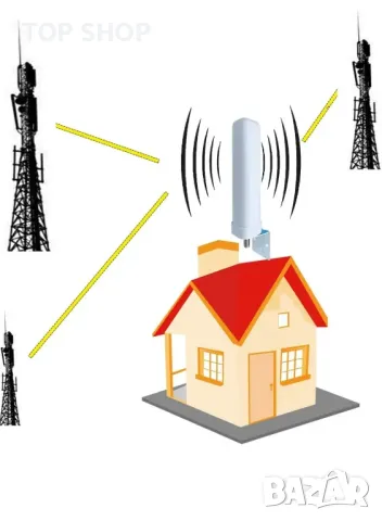 3 бандов GSM Усилвател на клетъчен сигнал 900 1800 2100 MHz Band  Ретранслатор LTE GSM WCDMA, снимка 4 - Motorola - 48933250