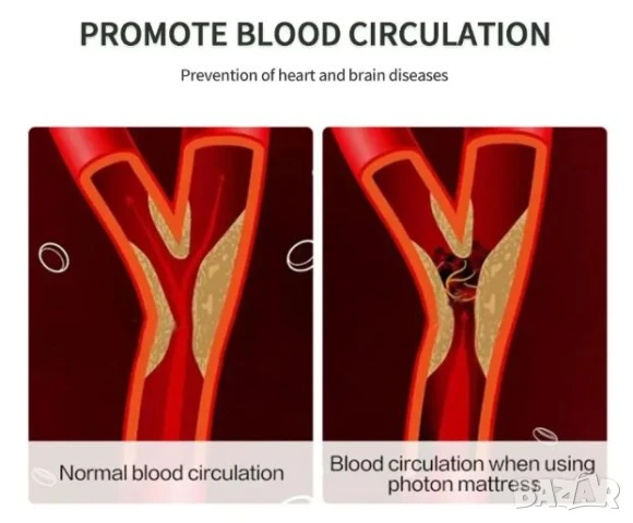 Майфан Турманиевa Вибро Масажна Постелка Термотерапия Фотонна Терапия Червен Фотонен Инфрачервен Лъч, снимка 9 - Масажори - 50952753