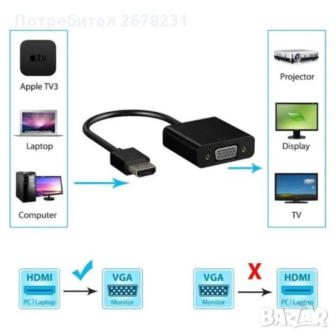 Преходник HDMI към VGA в Плейъри, домашно кино, прожектори в гр. Стара  Загора - ID30207610 — Bazar.bg
