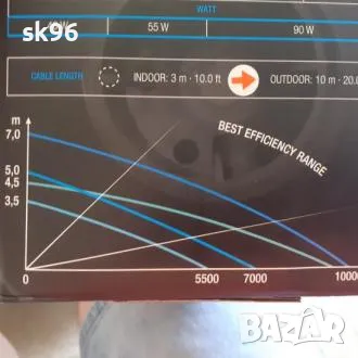 Водна помпа за фонтани и каскади Модел "SyncraADV 10.0", снимка 2 - Оборудване за аквариуми - 50292122