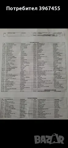 Парфюми Zag Zodiak , снимка 3 - Дамски парфюми - 55904053