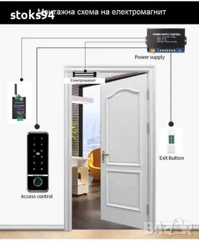 Безплатен монтаж на система за отключване на входни врати на блокове с чип и гсм набиране , снимка 3 - Друга електроника - 42072856
