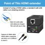 Нов HDMI удължител аудио и видео сигнал за телевизор/монитор, снимка 6