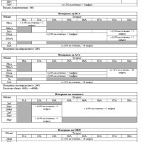 Мултицет DT9205, снимка 3 - Други инструменти - 44238743