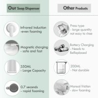 Нов Безконтактен Дозатор Сапун с Магнитно Зареждане 300ml за баня ръце, снимка 5 - Други стоки за дома - 44498737
