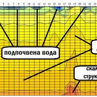 Откриване на кухини и вода в земята с ГЕОРАДАР, снимка 2 - Земеделска земя - 33747896