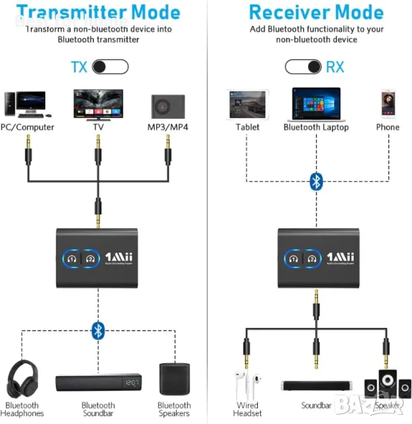 ML300 Bluetooth трансмитер приемник висок клас, снимка 1