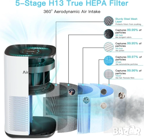 Пречиствател за въздух AIRTOK AP1001 HEPA H13 до 92м² супер тих [Чисто нов], снимка 5 - Овлажнители и пречистватели за въздух - 54094210