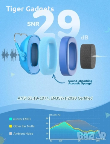iClever IC-EM01 детски антифони шумоизолиращи, Сини, снимка 3 - Други - 53983337