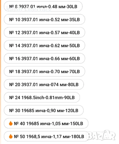 влакно за морски риболов 200м., снимка 6 - Такъми - 47594816