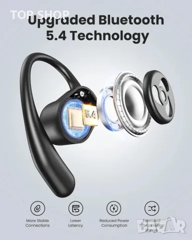 Слушалки LeMuna Open Ear Bluetooth 5.4, безжични слушалки с куки за уши, сензорно управление, снимка 7 - Безжични слушалки - 49566506