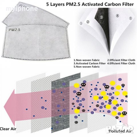   Филтър Защита 95% Активен Въглен PM 2.5 за предпазна маска за лице оргинал стандартни и детски , снимка 11 - Други - 29234761