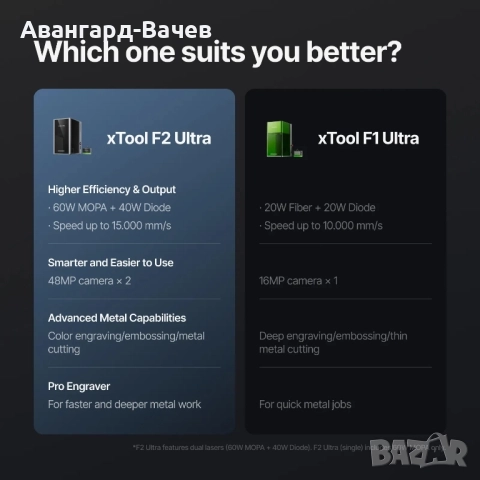 xtool F2 Ultra 60W фиберлазер и 40W диоден лазер + конвейр , снимка 8 - Друга електроника - 51640865