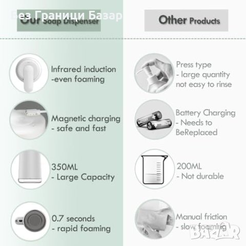 Нов Безконтактен Дозатор Сапун с Магнитно Зареждане 300ml за баня ръце, снимка 5 - Други стоки за дома - 44498737