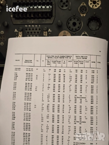 Лампомер AVO CT 160, снимка 11 - Друга електроника - 52638523