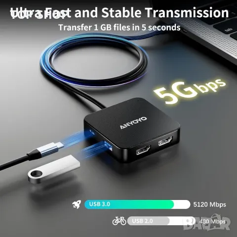 USB C Хъб два порта 4K/60Hz HDMI, 100W PD, USB C 3.0, 2*USB A 3.0, снимка 6 - Захранвания и кутии - 49457534
