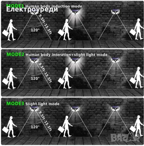 2 Броя Водоустойчива градинска Соларна лампа със Сензор за движение CL-100, снимка 3 - Соларни лампи - 49129179