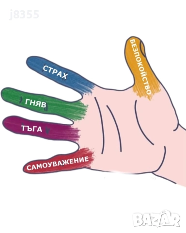Класически или релаксиращ масаж София- Витоша, снимка 3 - Масажи - 52079448