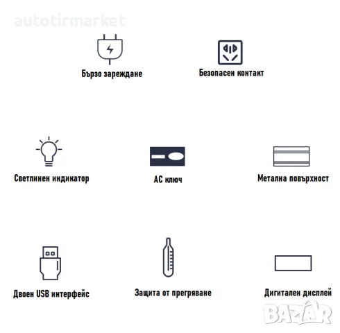 Инвертор 24V – 220V 2000W – NA130, снимка 2 - Аксесоари и консумативи - 56053345