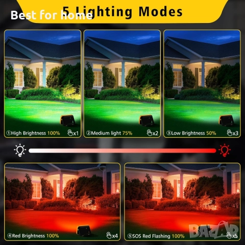 LED работна светлина, акумулаторни прожектори, снимка 3 - Други - 52612601