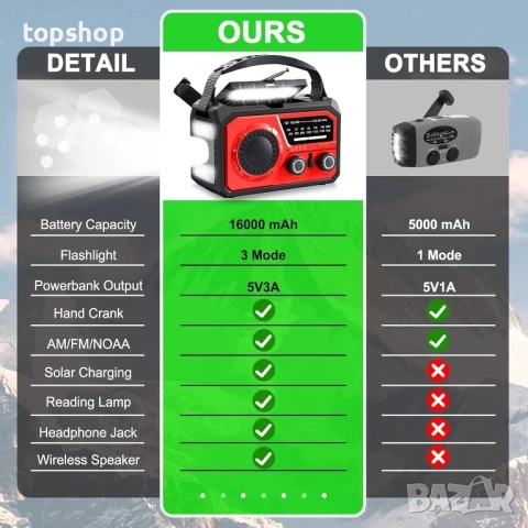 Ново 16000mAh ръчно радио за спешни случаи с безжичен високоговорител, 59200mWh NOAA AM FM..., снимка 7 - Друга електроника - 51637826