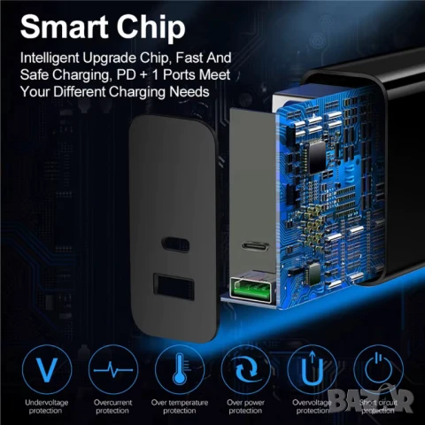 Бързо зарядно за телефон 65W PD QC3.0, снимка 5 - Оригинални зарядни - 51235642