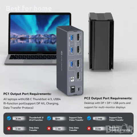 KVM докинг станция , адаптер  13-в-1 от DGYBDFC, снимка 3 - Мрежови адаптери - 50323352