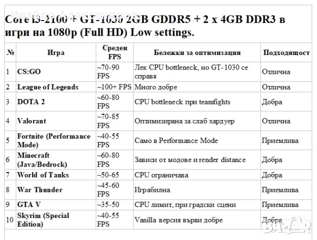 Мощен, ретро-компютър ASUS V P8H61E | i3-2100 | GT-1030 | 8GB RAM | SSD + 2 HDD | Windows 11, снимка 11 - За дома - 52458125