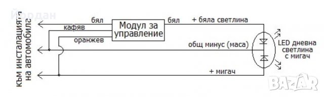 Модул за LED дневни светлини комбинирани с мигач, снимка 2 - Аксесоари и консумативи - 31167225