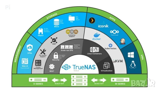 🖥️ NAS хранилище 24TB – TrueNAS, ZFS RAID, 2x12TB Toshiba Enterprise, снимка 4 - Външни хард дискове - 55828373