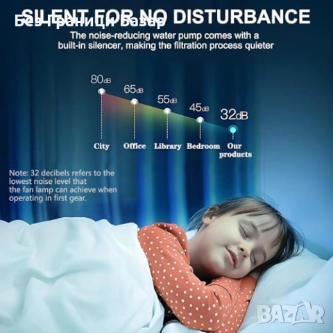 Нов вътрешен Тих филтър за аквариум с кислородиране и циркулация Потопяема помпа, снимка 6 - Оборудване за аквариуми - 54076440