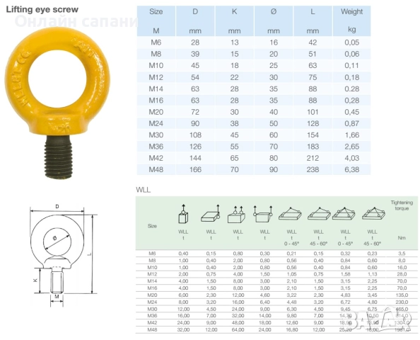 Ринг гайки и ринг болтове за повдигане на товари високоякостни, снимка 3 - Други машини и части - 26900166