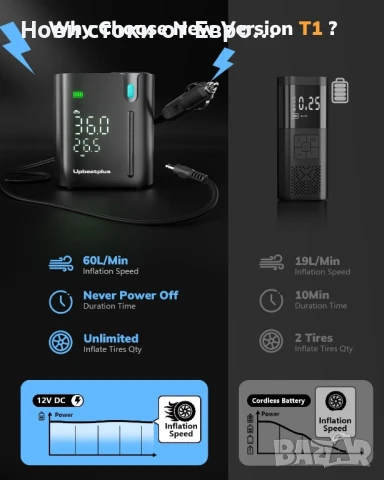 Преносима помпа за гуми T1 със 160 PSI, 4 пъти по-бърза въздушна помпа, безжична, снимка 6 - Аксесоари и консумативи - 50628170