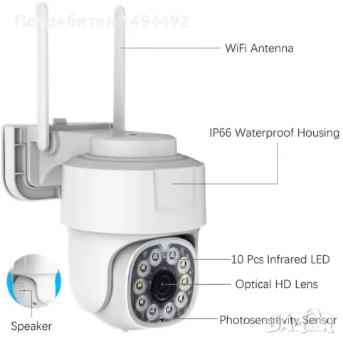 НОВ модел външна камера, снимка 2 - IP камери - 49239380