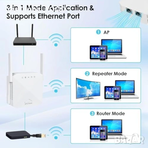 WLAN WiFi Repeater 1200 Mbps Dual Band 2.4G/5G, снимка 4 - Друга електроника - 53044973