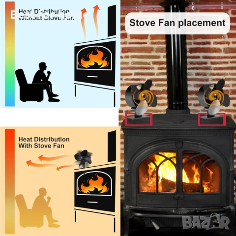 Вентилатор за печка на дърва с 4 лопатки, снимка 5 - Вентилатори - 51587772