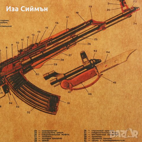 Плакат с устройството на автомат Калашников, снимка 8 - Други ценни предмети - 32128023