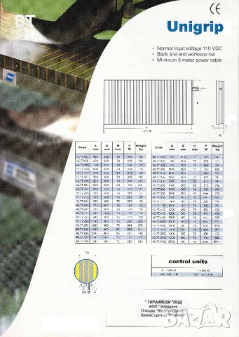 Електромагнитна маса  Unigrip, снимка 3 - Резервни части за машини - 31518709