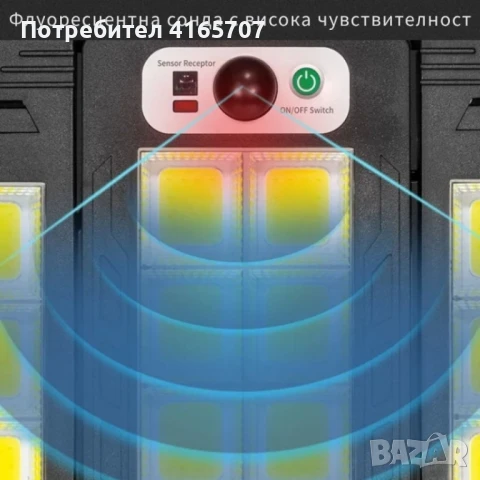 Интегрирана сгъваема соларна стенна лампа W796-9 с дистанционно управление, снимка 5 - Соларни лампи - 51138088