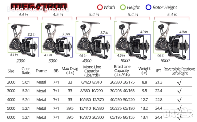 Риболовна макара KastKing Megatron 4000, снимка 5 - Макари - 52953328