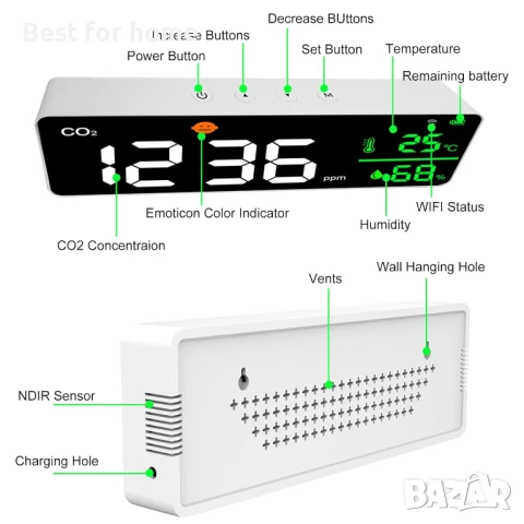 HYEIOL  3-в-1  стенен децибеломер с 11-инчов голям LED дисплей, снимка 5 - Друга електроника - 51191621