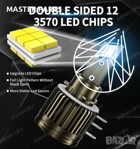  Мощни LED Крушки H15 Златна Серия – 100W – Перфектен Фокус – 6 МЕСЕЦА ГАРАНЦИЯ, снимка 11 - Аксесоари и консумативи - 52908652