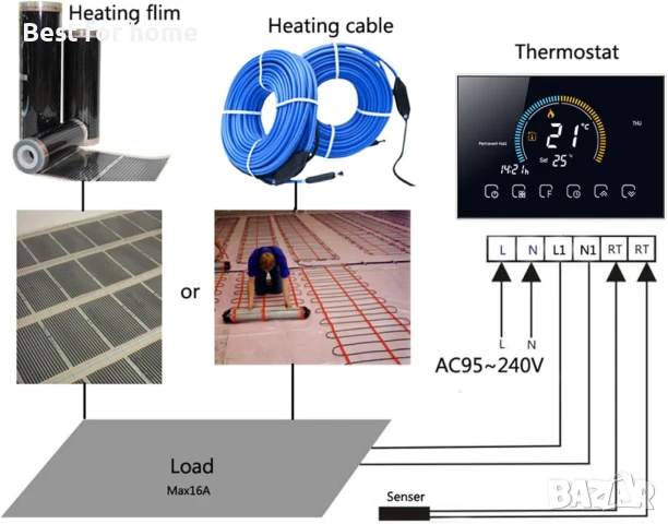 Интелигентен термостат,със сензорен екран, гласово управление за бойлер, снимка 4 - Друга електроника - 50916375