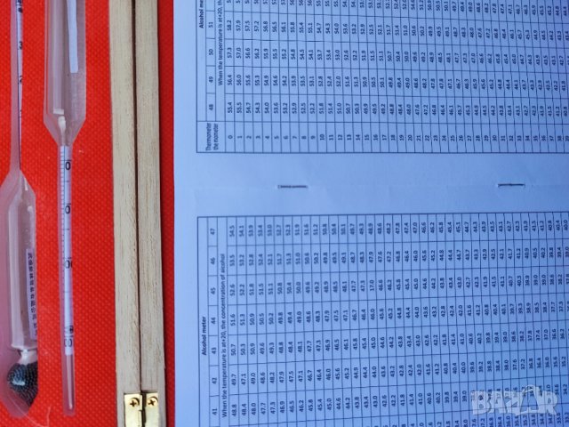 Прецизен спиртомер зяа ракия  в дървена кутия с мензура, термометър и таблицакутия , снимка 13 - Други - 38727051