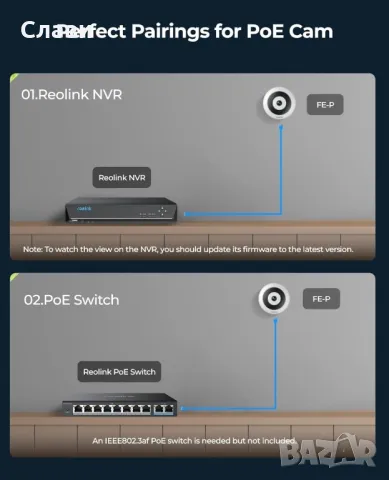 Reolink FE-P 360 панорамна FISHEYE камера с вграден микрофон сирена ,SD карта  , снимка 8 - Камери - 49769274