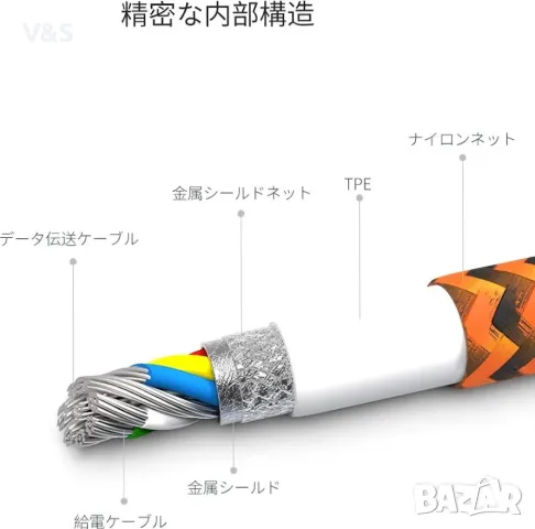 RINKU RC061 USB-C & USB-C 100W кабел за зареждане,бърз трансфер [USB PD/QC 3.0 Support, 20V & 5A] , снимка 3 - USB кабели - 48170665