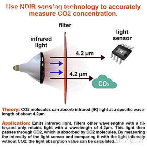 Нов точен CO2 Метър NDIR Технология Логер Температура Влажност VPD, снимка 3 - Друга електроника - 44681374