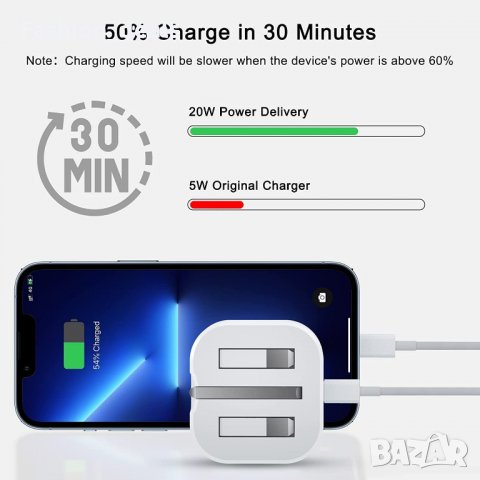 Ново Зарядно устройство за iPhone щепсел и кабел 1 метър Айфон Адаптер, снимка 7 - Аксесоари за Apple - 39877329